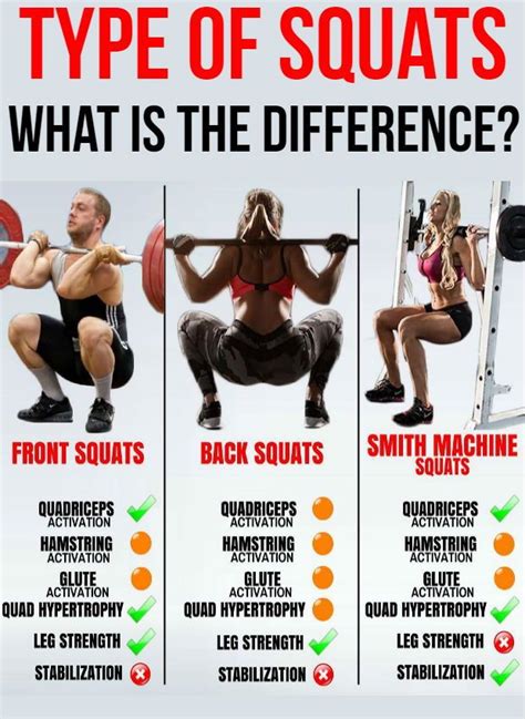 benefits of bodyweight squats|Benefits of Squats, Variations, and Muscles Worked .